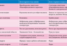 Photo of Значение изучения патологии мочевыделительной системы