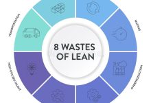 Photo of Эффективность современных инструментов