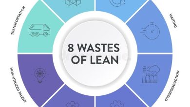 Photo of Эффективность современных инструментов