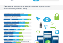 Photo of Технологические новшества в медицине