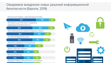 Photo of Технологические новшества в медицине