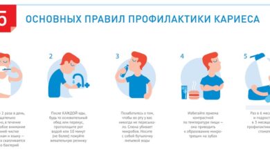 Photo of Профилактика – основа эффективного лечения зубных проблем
