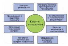 Photo of Повышение точности и качества продукции