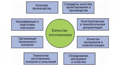 Photo of Повышение точности и качества продукции